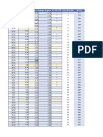 Calculo MTTR MTBF