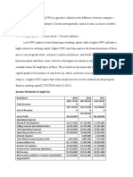 Income Statement of Apple Inc