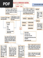 Mapa Conceptual Roles de La Contabilidad y Auditoria