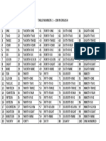 Tabel Angka Dalam Bahasa Inggris