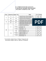 BSC Zoology Syllabus MQP 01122015 PDF