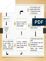 Procedimiento de Inamovilidad