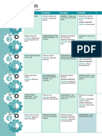 Mastermind 2nd Edition Level 2 Scope and Sequence PDF