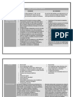 Cuadro Comparativo de Linfomas