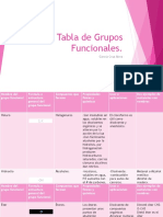 Tabla de Grupos Funcionales 170310142827