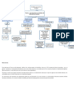 Cambio Climatico Mapa Conceptual