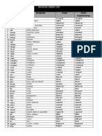 Regular Irregular Verbs List