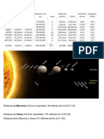 Distancias de Los Planetas