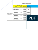 Sipoc Final