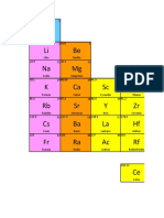 Tabla Periodica