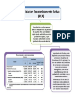 Poblacion Economicamente Activa (PEA)