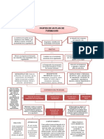 Flujograma Plan de Formacion ACTIVIDAD 8