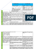 Iso 19011 Cuadro Comparativo