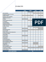 Physics Chapterwise Analysis: Chapters 2019 2018 2017 2016