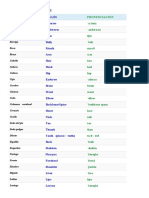 Vocabulario Cuerpo Humano