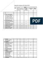 Training Needs Assessment