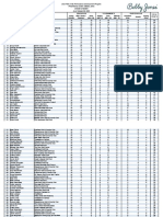 2020 PGA of BC Professional Development Program Order of Merit