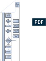 Corrective Action Control Flowchart