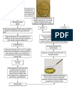 Basic Breakdown Structure 4