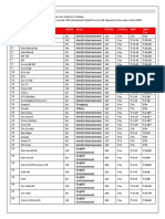 Channel List:: Sr. No. Channel Name HD/SD Genre Epg No. Fta/Pay MRP MRP + Tax