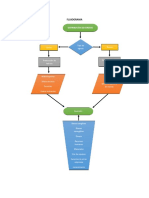 Flujograma Tarea 3