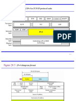 Position of Ipv4 in Tcp/Ip Protocol Suite