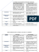 Cuadro Comparativo (COSTOS)