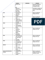 System Normal Abnormal Remarks Vital Signs