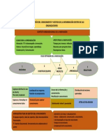 Infografia de La Gestion Del Conocimiento y La Informacion