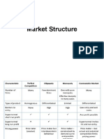 Market Structure