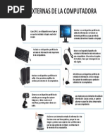 CUADRO SINOPTICO Partes Externas