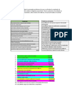 Taller Diagrama Causa Efecto