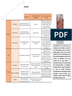 Tarea Modelos Valentina Reyes PDF