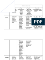 Cuadro Comparativo