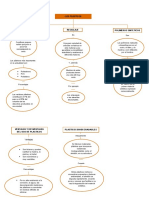 Mapa Conceptual Quimica