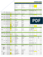 Equipment Status 22 Maret 2018