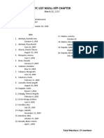 Yfc List Nsoll-Spp Chapter: March 11, 2020