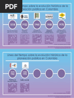 Línea Del Tiempo Sobre La Evolución Histórica de La Planeación