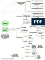 Cuadro Sinóptico Defensa Personal