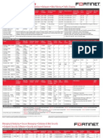 For Ti Net Matrix