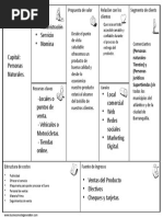 Formato de Modelo Canvas