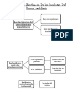 Esquema de La Clasificacion de Los Incidentes Del Proceso Inmobiliario