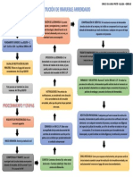 Flujograma Restitucion de Inmueble