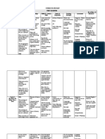 Curriculum Map: Araling Panlipunan