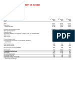 Consolidated Statement of Income: Total