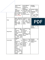 Esquema Tipos de Deterioro - Fatiga