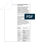 Grammar Topic Explanation/Structure/Examples: Adverb of Frequency Example Sentence