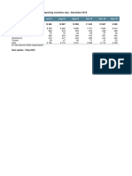 Montthly Data of Last Six Month Import