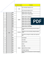 Sr. # Integration Priority Test Case Type Test Cases