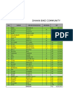 Dhaan Bike Community: NO Nama Nama Punggung Ukuran DP